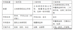 峰度全国（售楼处）峰度全国_售楼核心首页网坐
